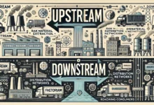 Upstream vs Downstream in Procurement and Supply Chain